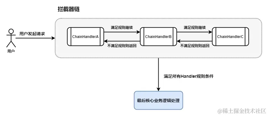 责任链.jpg