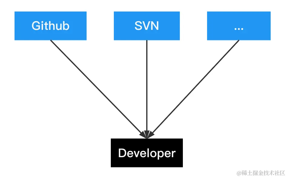 Dependent distribution- back source.png
