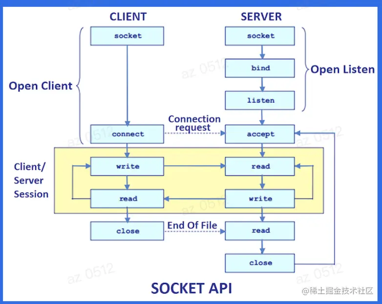 Screenshot 2023-08-08 at 11.53.28 PM.png