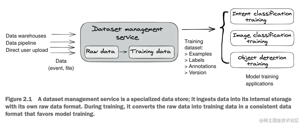 截屏2023-07-06 22.03.29.png