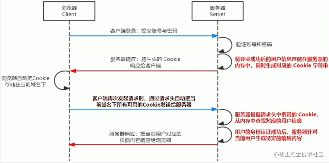 session-cookie-yuanli.png