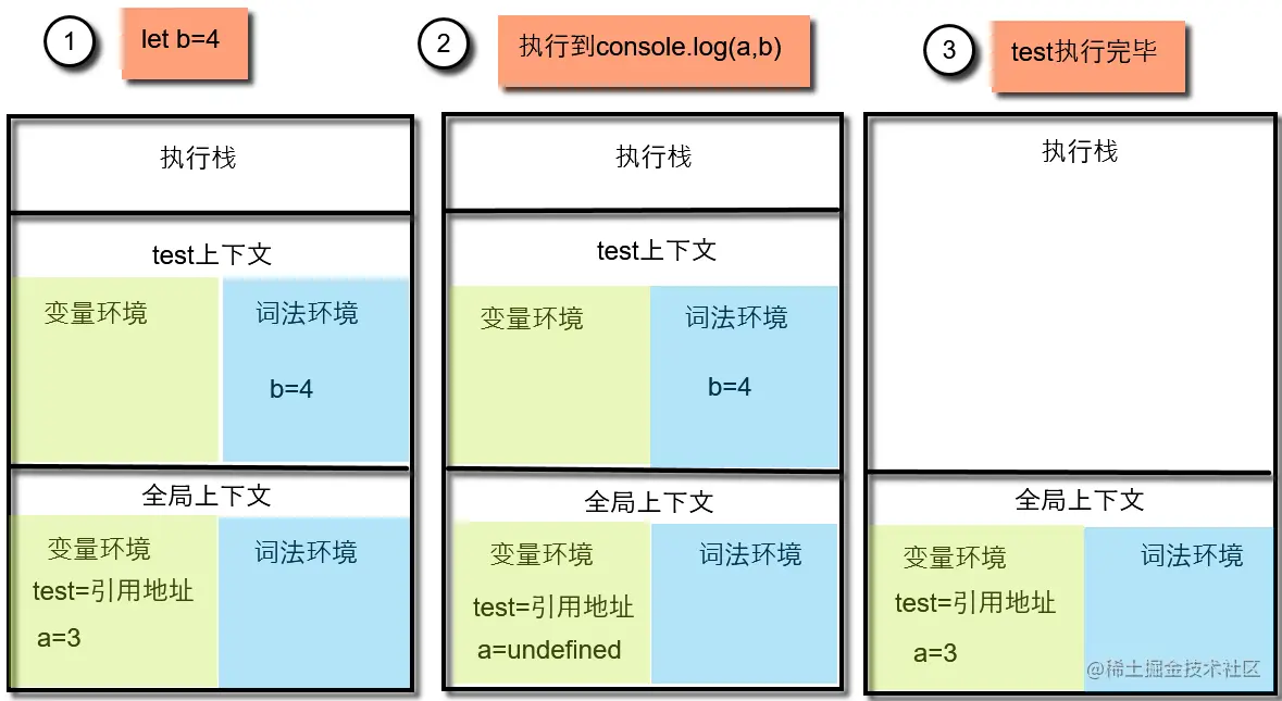 Js javascript 