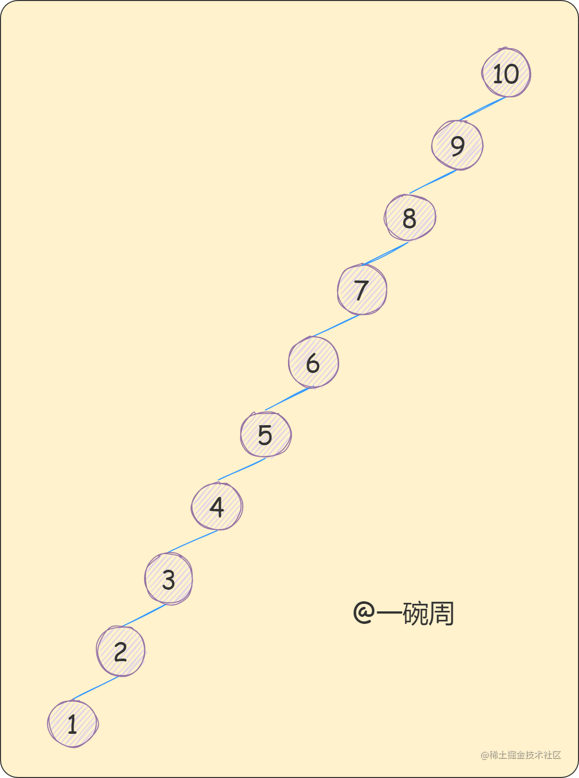 01_二叉搜索树（10-1依次插入）_MkZMz4iNxu.png