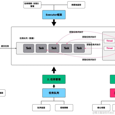 秦二爷于2021-07-30 10:40发布的图片