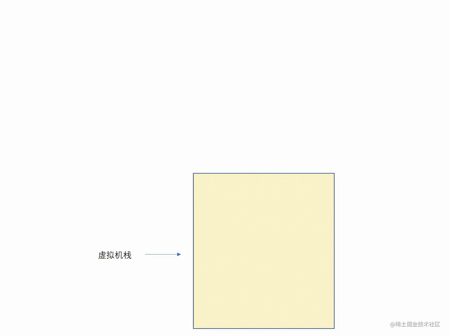 入栈出栈 (1).gif