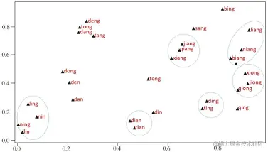 The visualization of phonicemb eddings..png