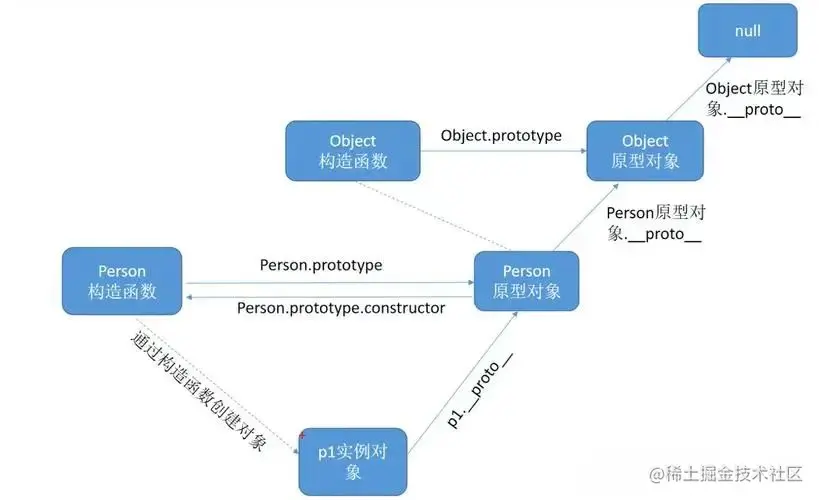 原型链.jpg