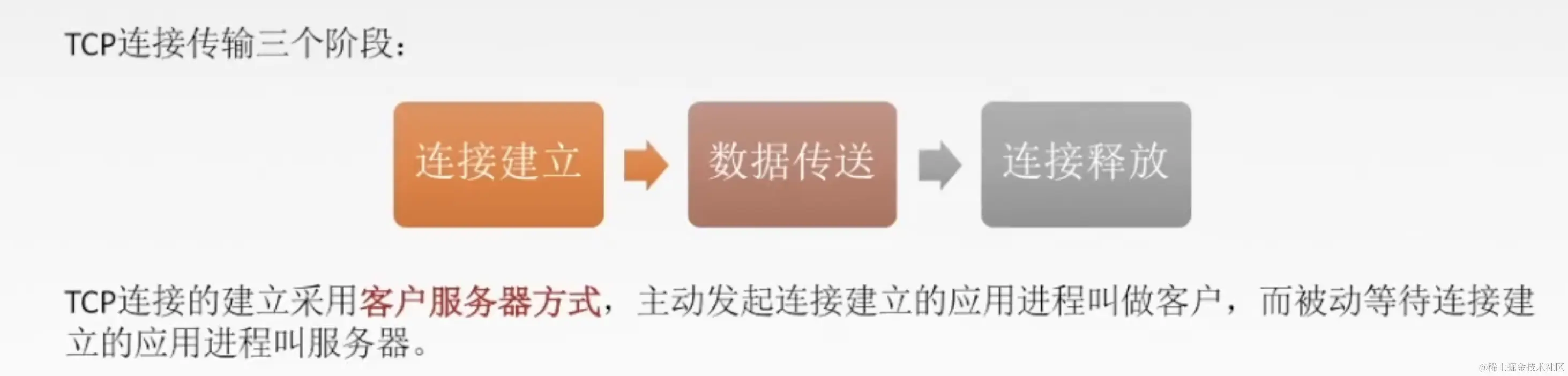 TCP链接管理