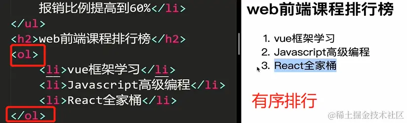 有序列表ol图例