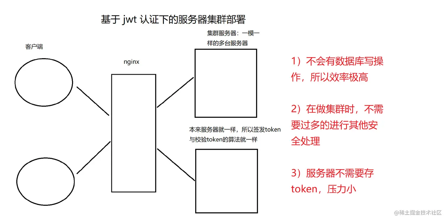 jwt集群.jpeg