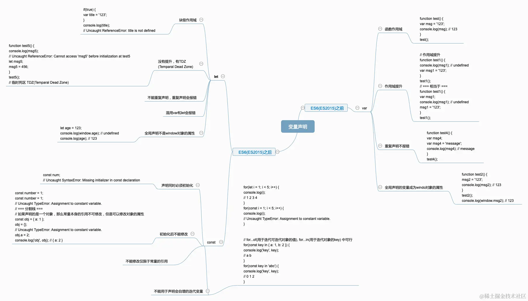 变量声明 (2).png