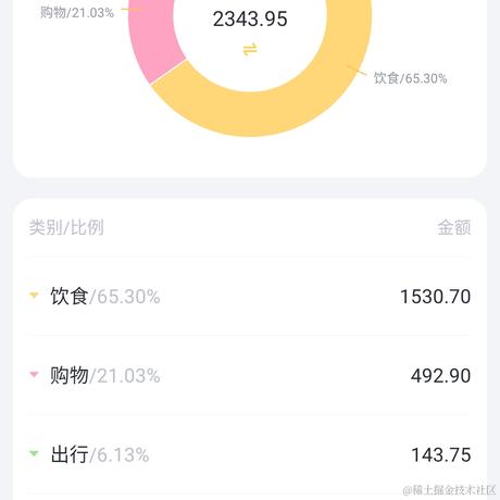 第拾叁月于2021-04-01 09:27发布的图片