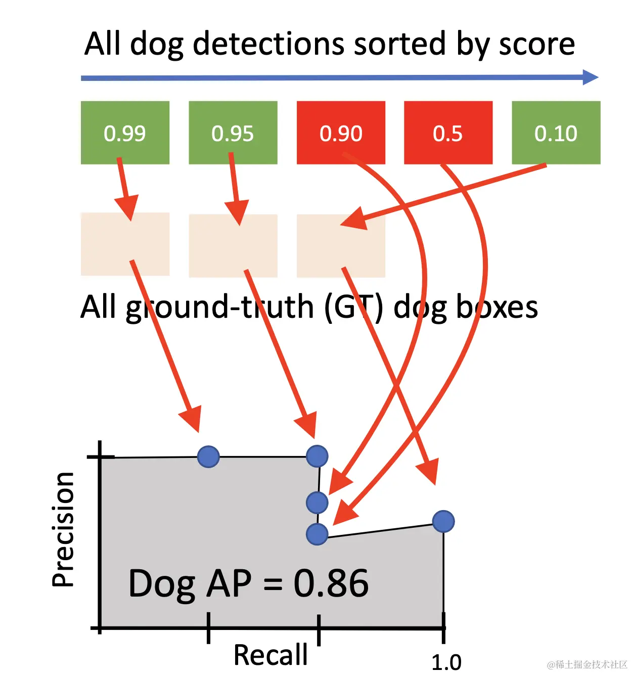 Screenshot 2023-11-06 at 8.32.08 pm.png