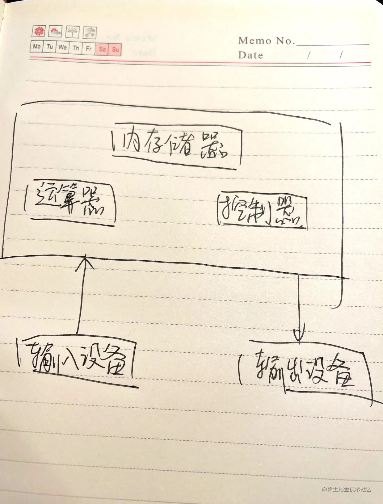 冯.诺依曼结构