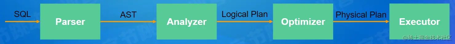SQL处理流程.png