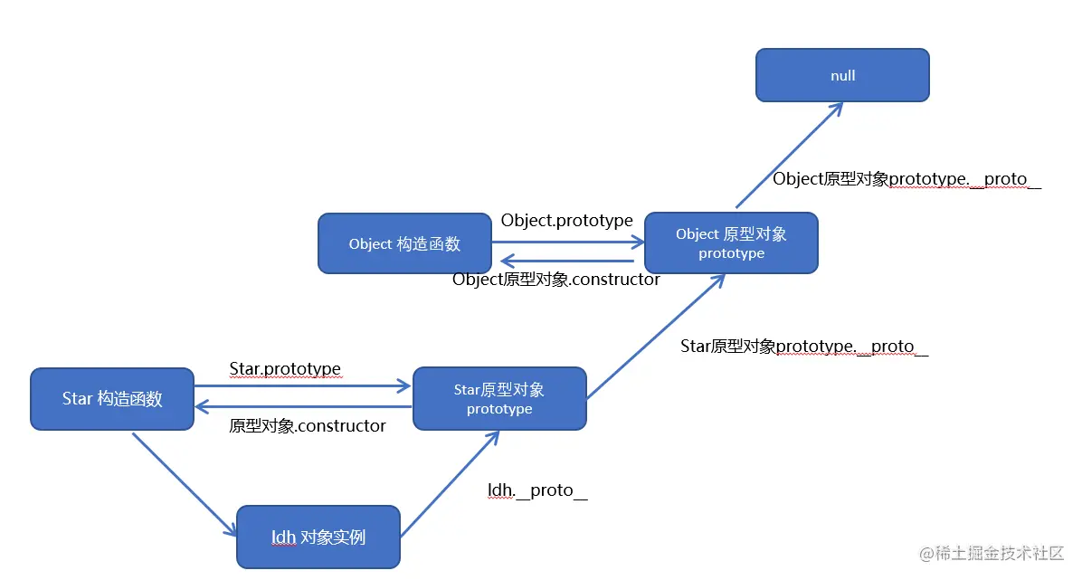 原型链.png