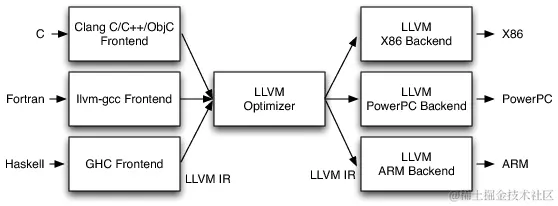 LLVMCompiler1.png
