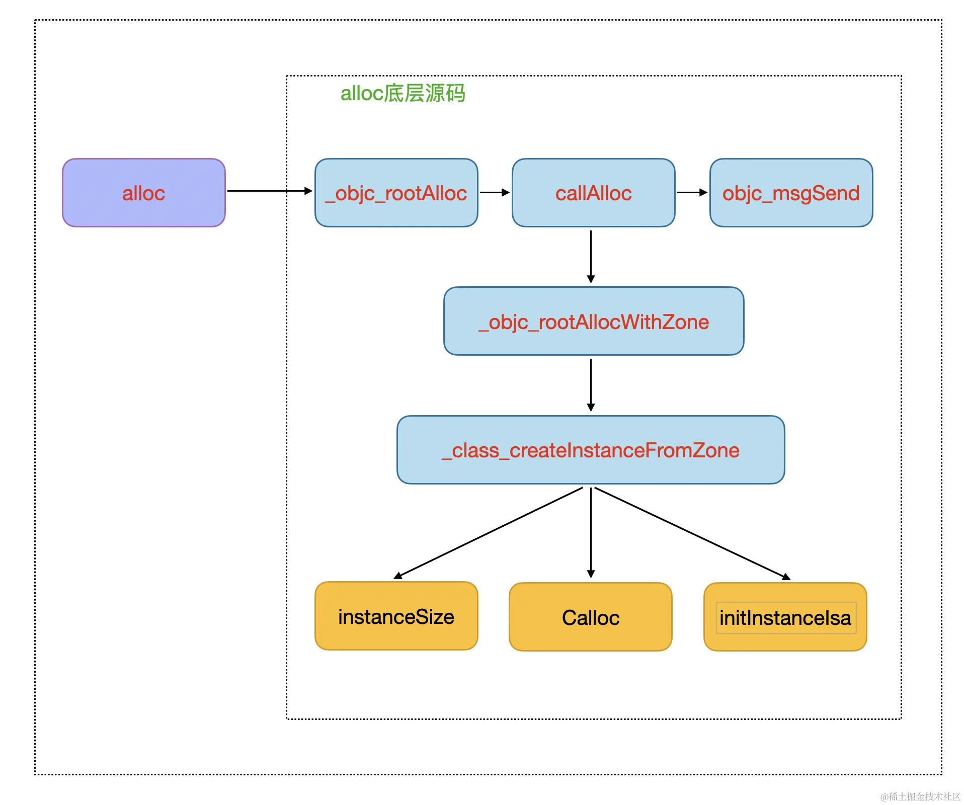截屏2022-02-23 下午4.16.32.png