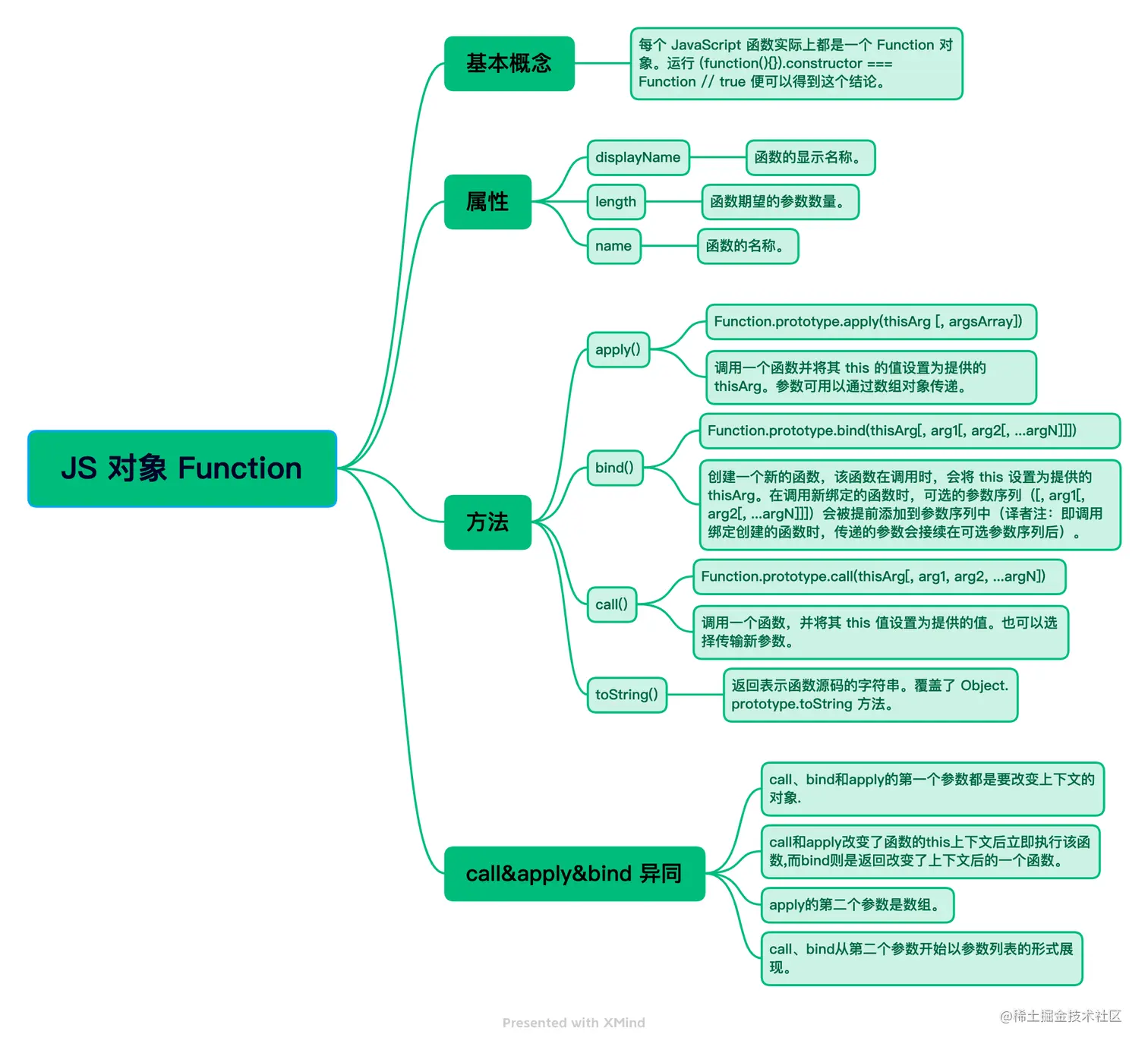 JS 对象Function.png