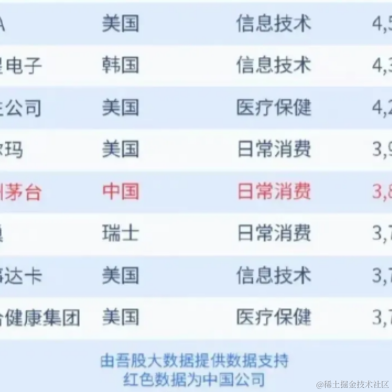 麒麟IT于2021-05-14 19:36发布的图片