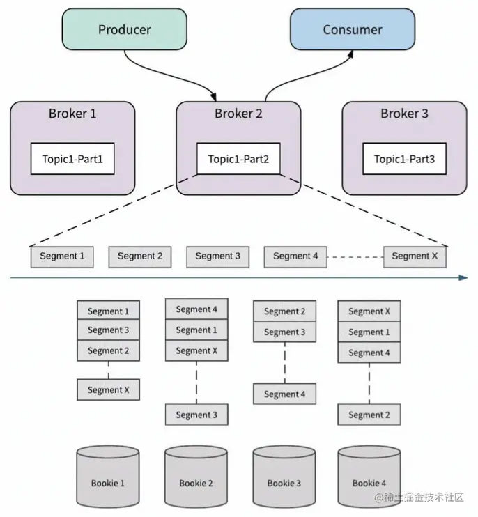 截屏2022-08-09 17.31.09.png