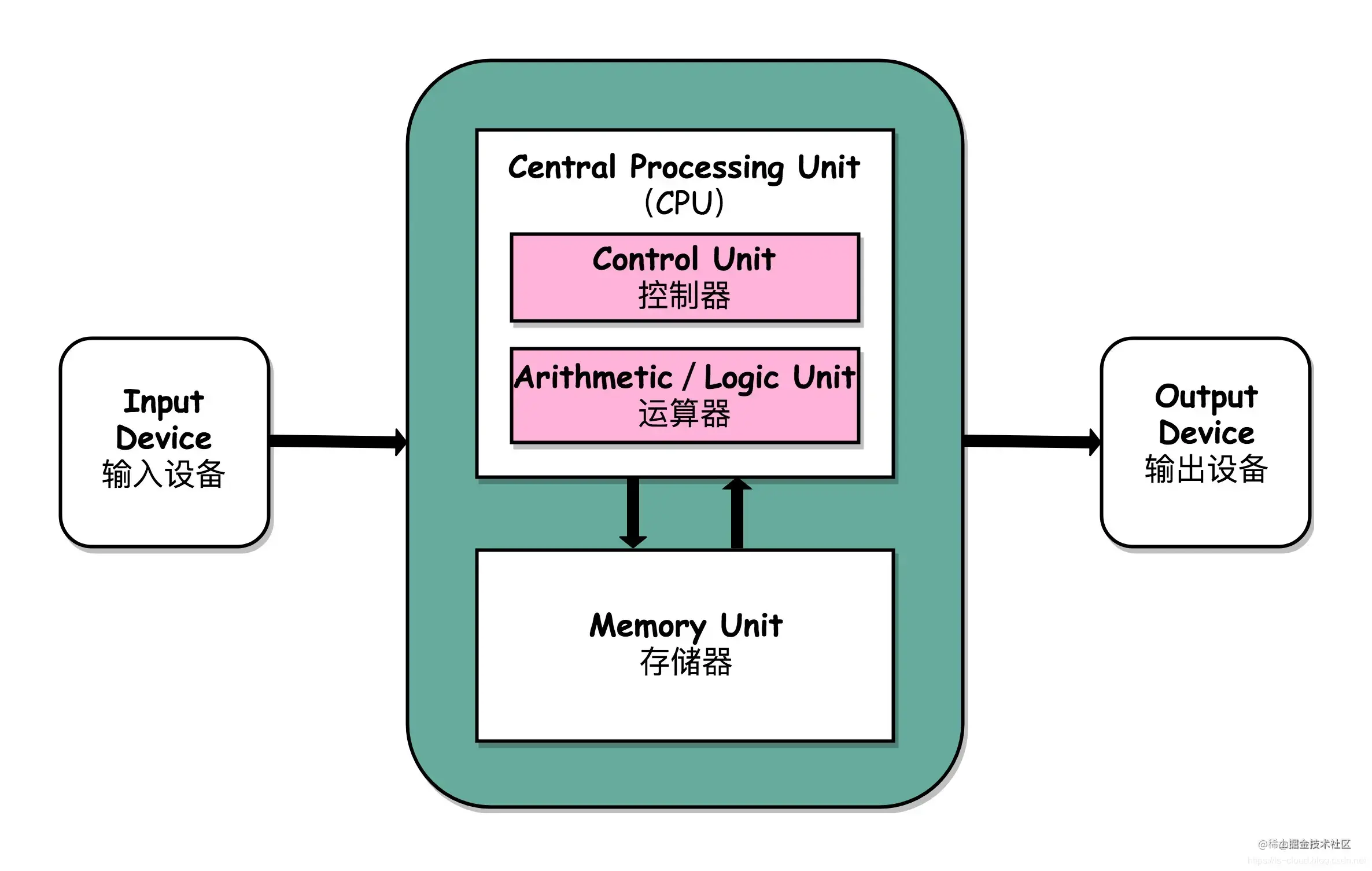 Java基础之BIO/NIO/AIO模型