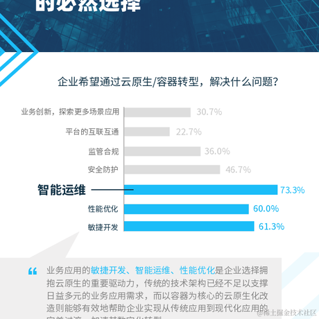 灵雀云于2022-05-12 18:06发布的图片