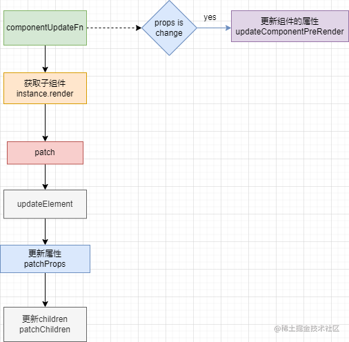 vue3组件更新流程.drawio.png