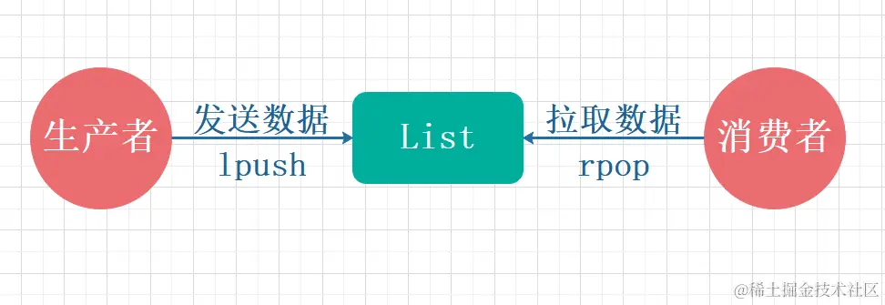 redis消息队列.png