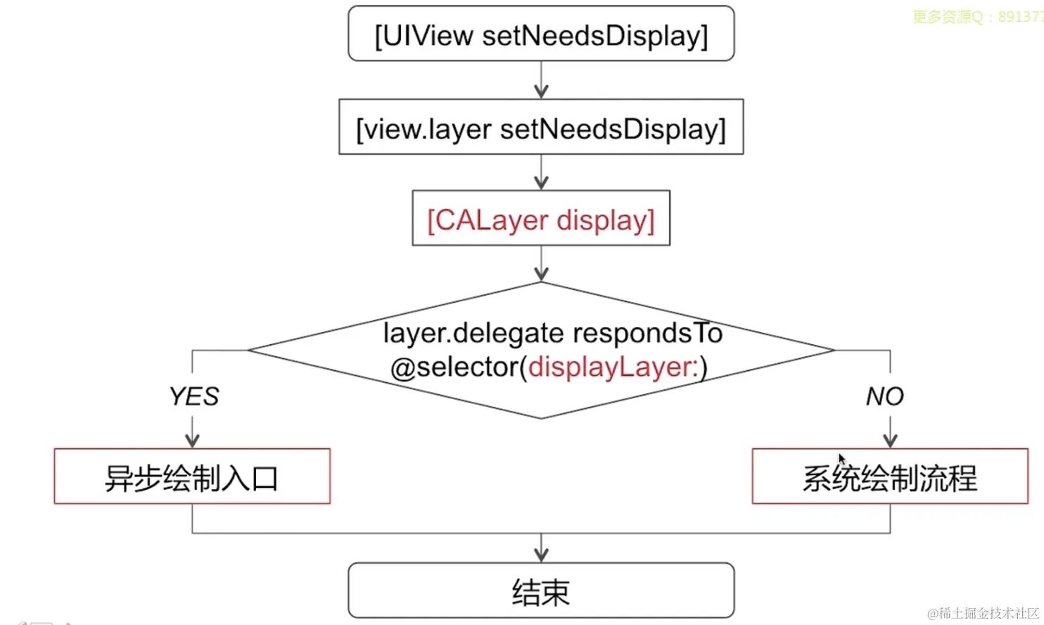 objc_ui_yuanli.png