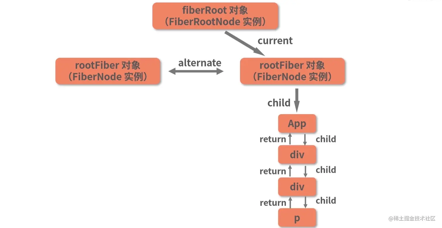 这里有图3。