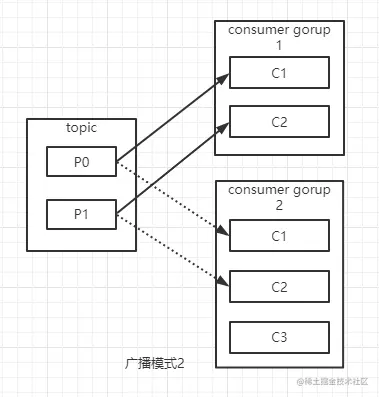 kafka广播2.PNG