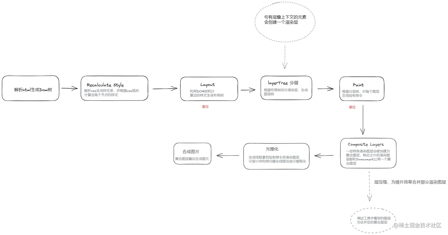 浏览器渲染流水线.png