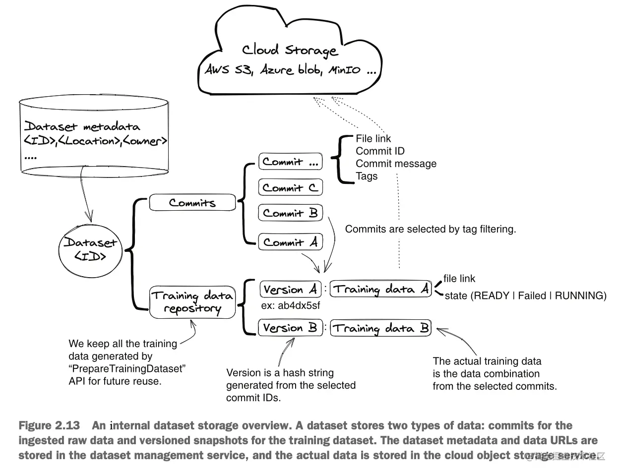 截屏2023-07-07 00.13.11.png