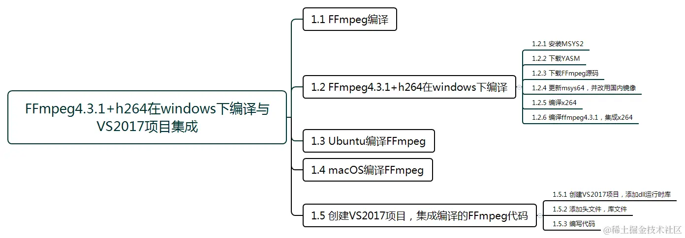FFmpeg4.3.1+h264在windows下编译与VS2017项目集成.png