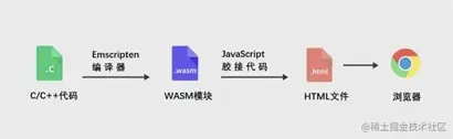 wasm和JavaScript结合.webp