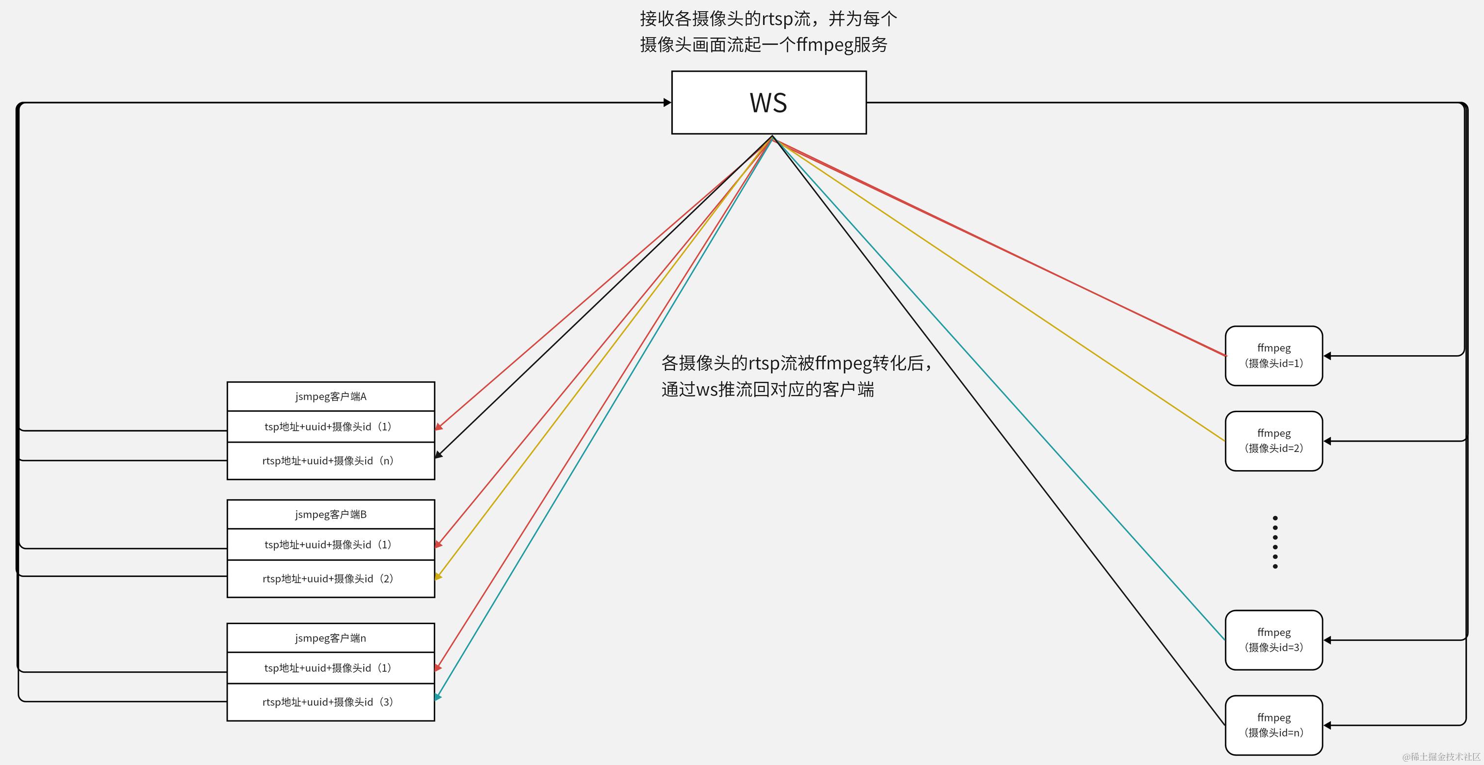 流程图-导出 (2).png