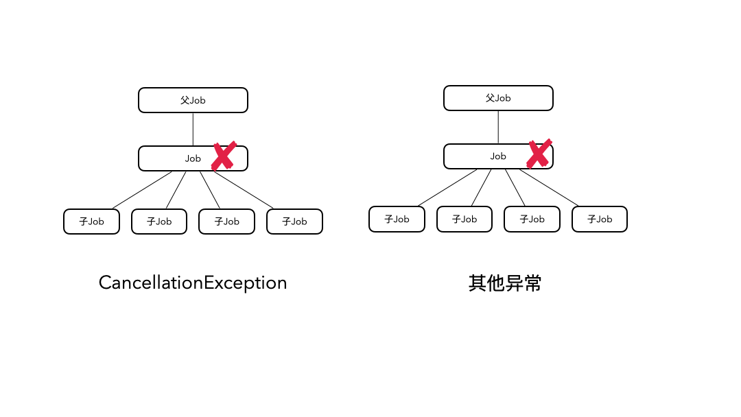 协程取消.gif