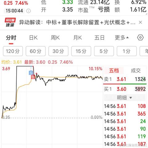 林大大哟于2024-05-09 15:07发布的图片