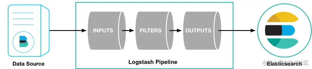 basic_logstash_pipeline.png
