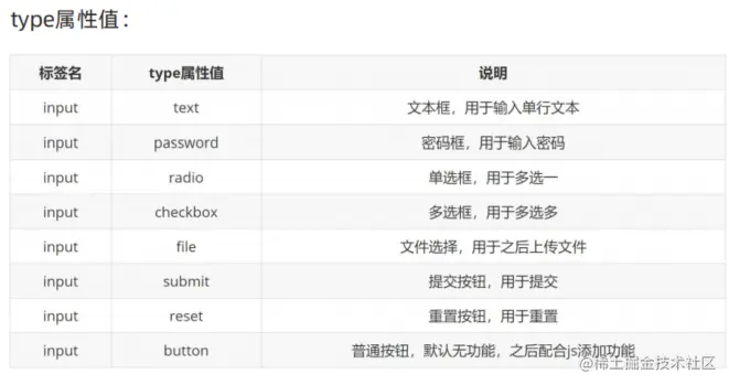 type属性.png