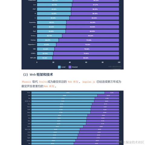 艾编程前端博客于2022-07-03 15:09发布的图片