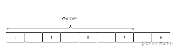 间隙锁范围.png