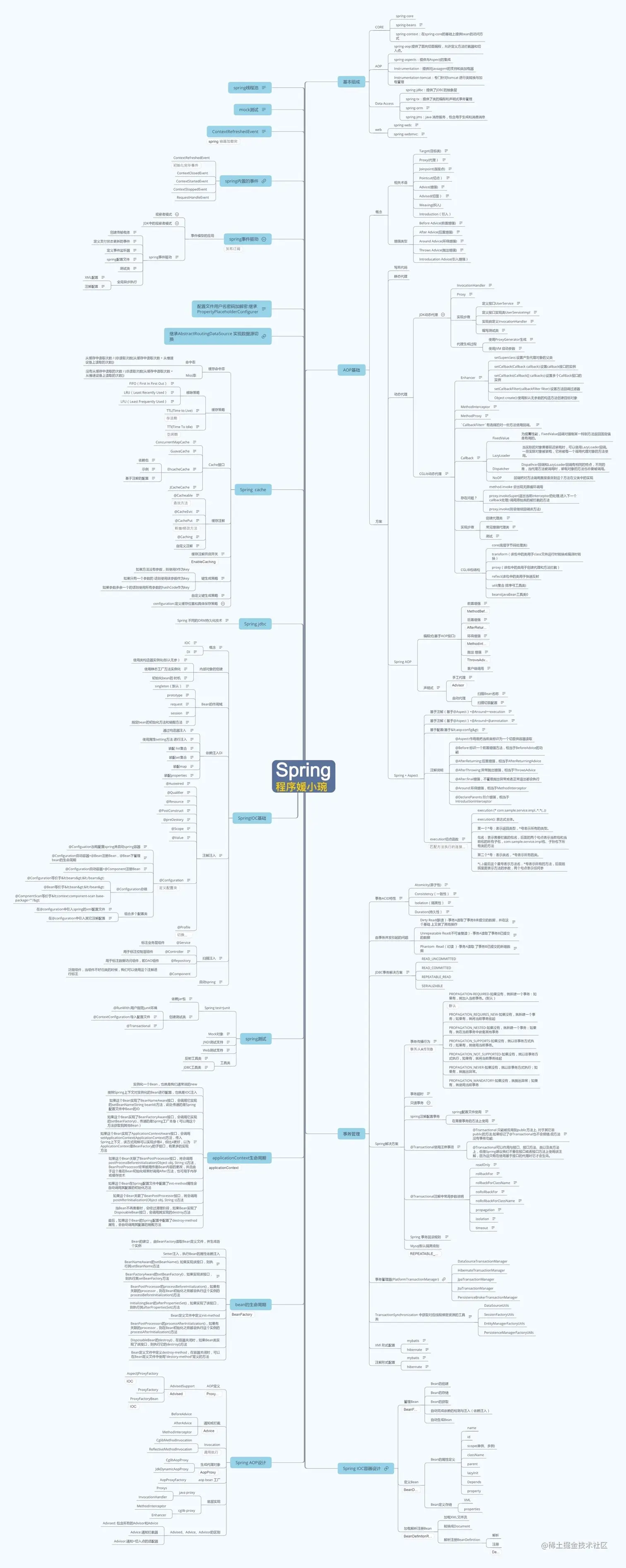 Spring 知识总结.jpg