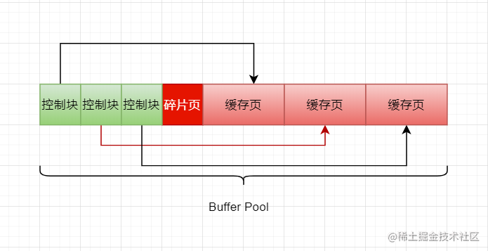 01_Buffer_Pool内部结构.png