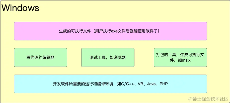 Windows开发.png