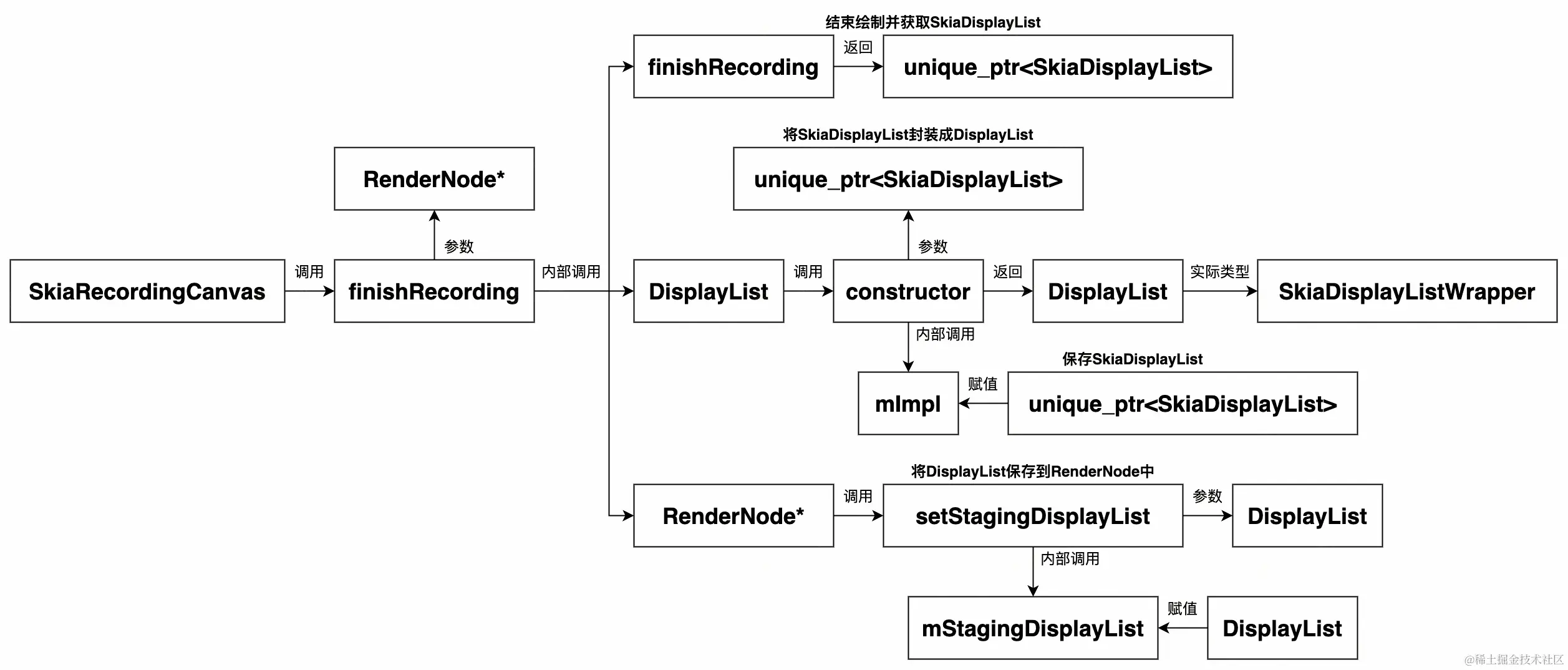 UML 图 (36)_edit_473455710223587.jpg