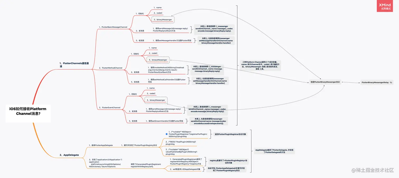 iOS如何接收Platform Channel消息? .png