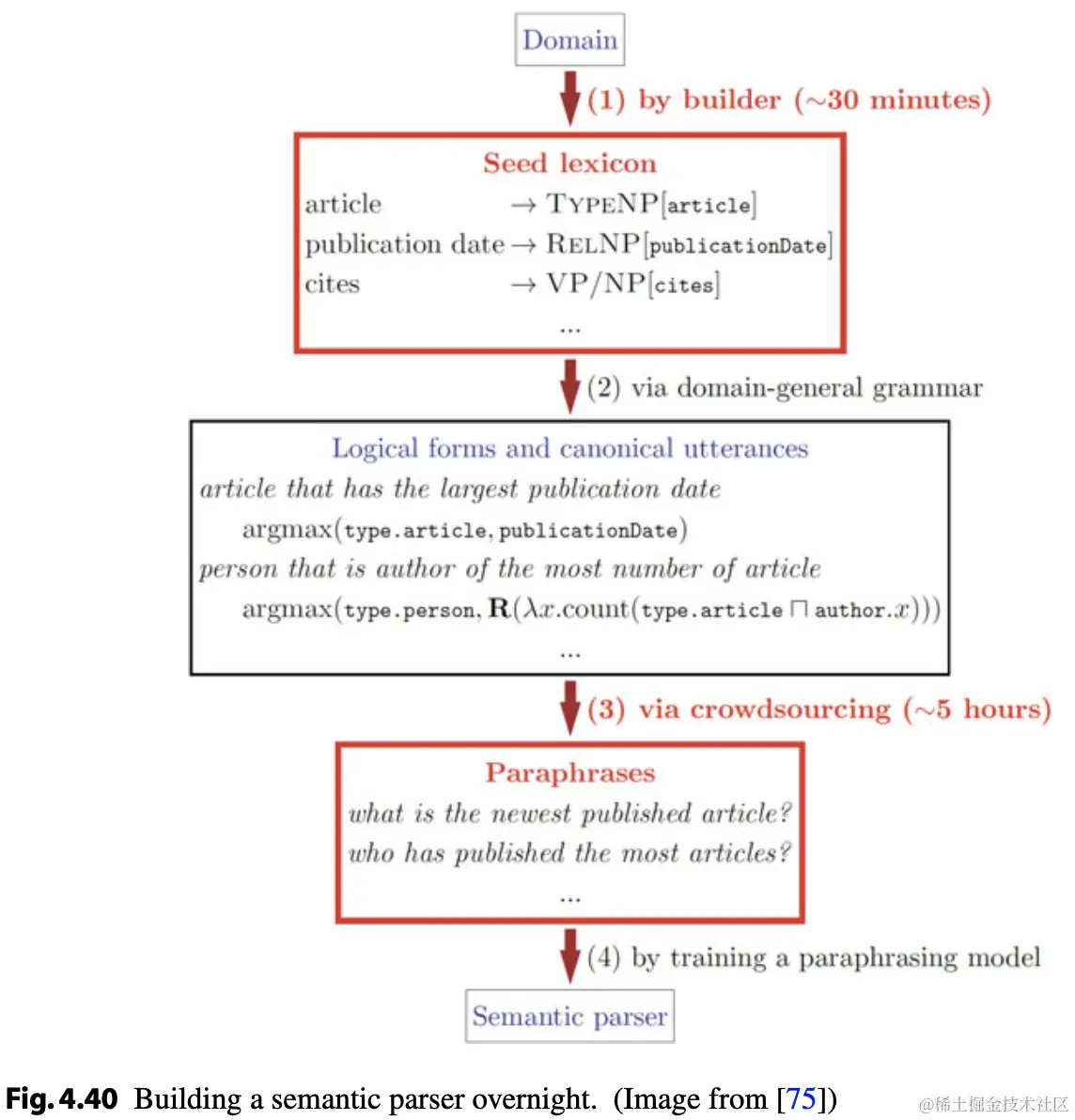 截屏2024-02-19 21.55.27.png