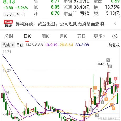 林大大哟于2024-01-10 15:10发布的图片